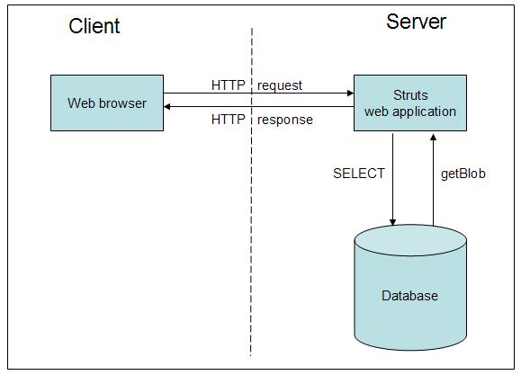 File download diagram